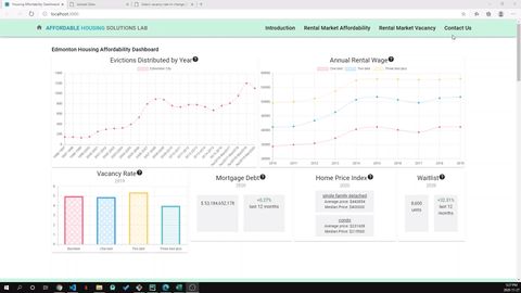 Housing Affordability Dashboard