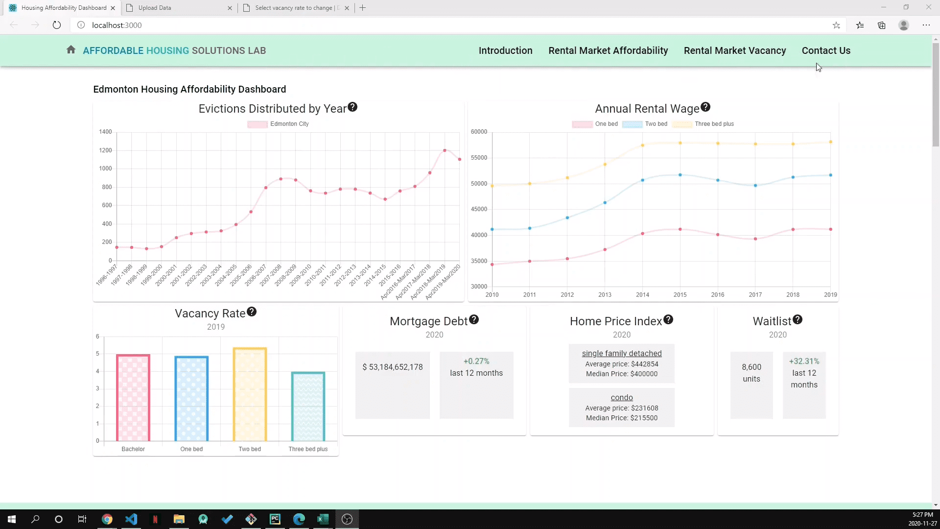 Housing Affordability Dashboard