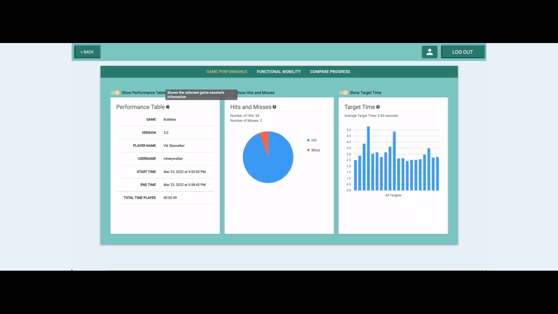 Virtual Gym Dashboard