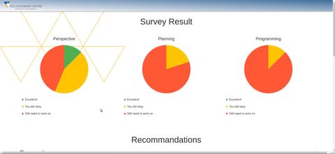 Becoming Para REady Audit Tool