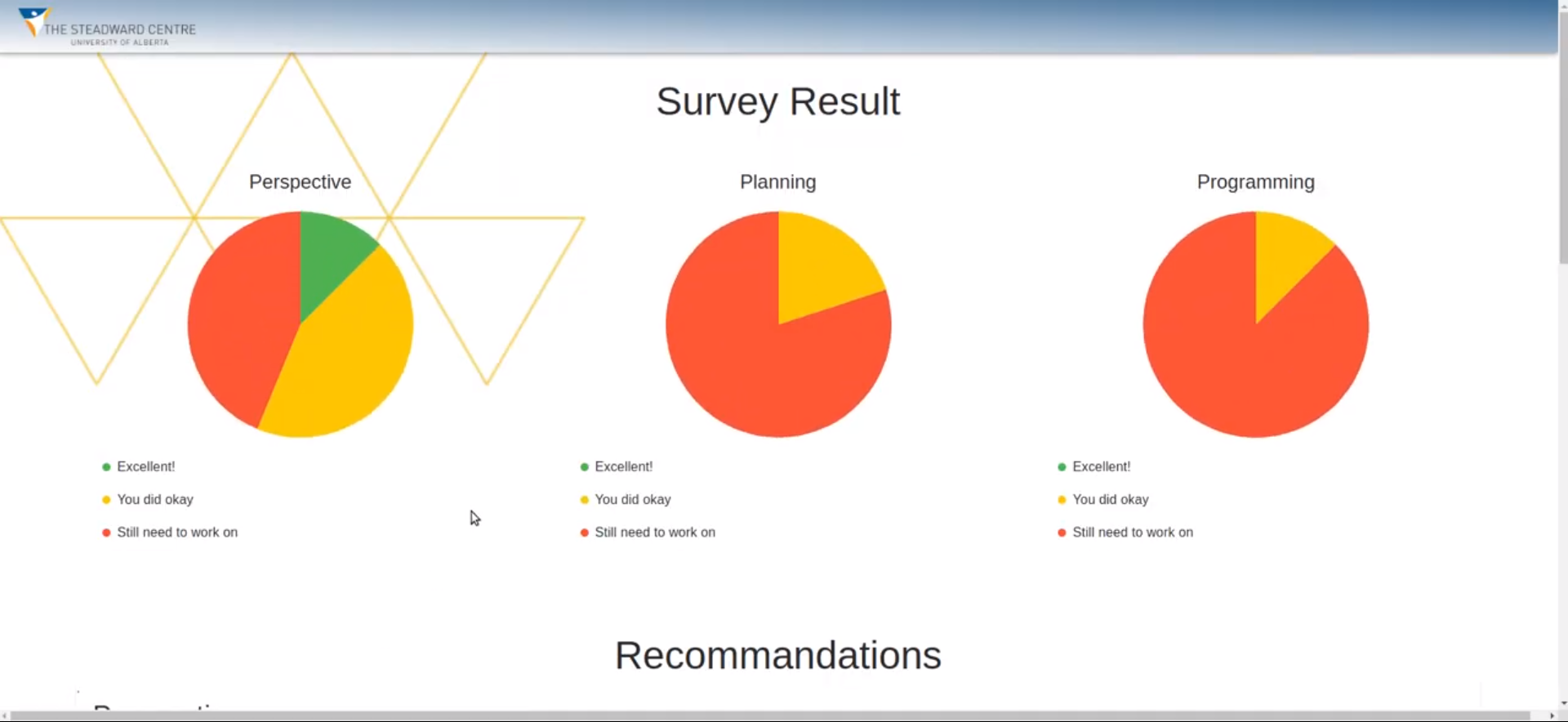 Becoming Para REady Audit Tool